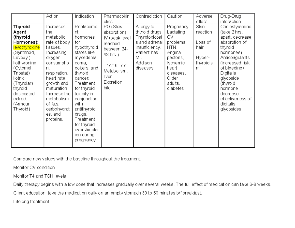 Thyroid Agent (thyroid Hormones) - Action Indication Pharmacokin etics ...