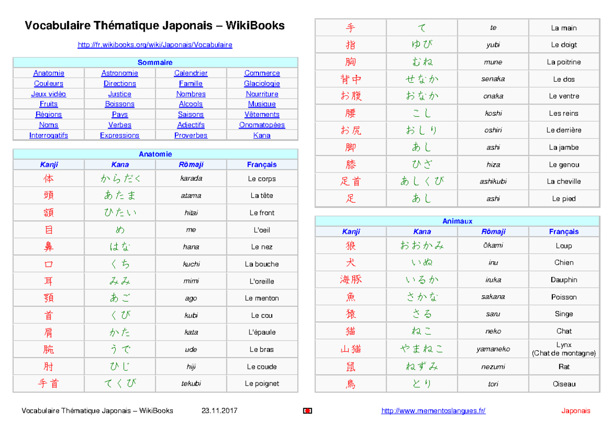 Vocabulaire Thematique Japonais Wiki Books 11 mementoslangues