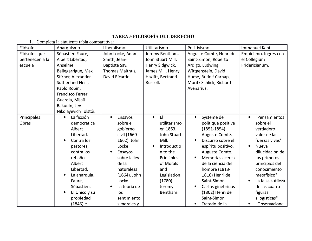 Tarea 5 Filosofía - Son Ejecicios Acordes Al Curso - TAREA 5 FILOSOFÍA ...