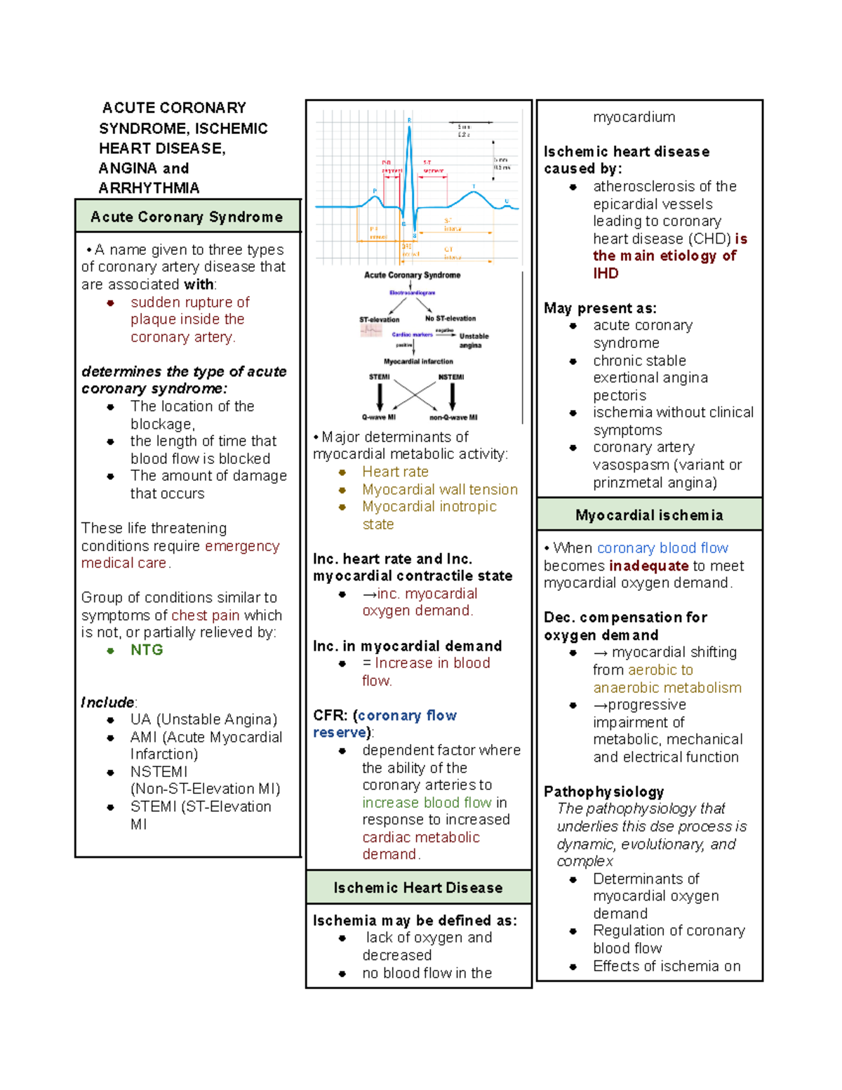 Acute Coronary Syndrome Ischemic Heart Disease Angina and Arrhythmia ...