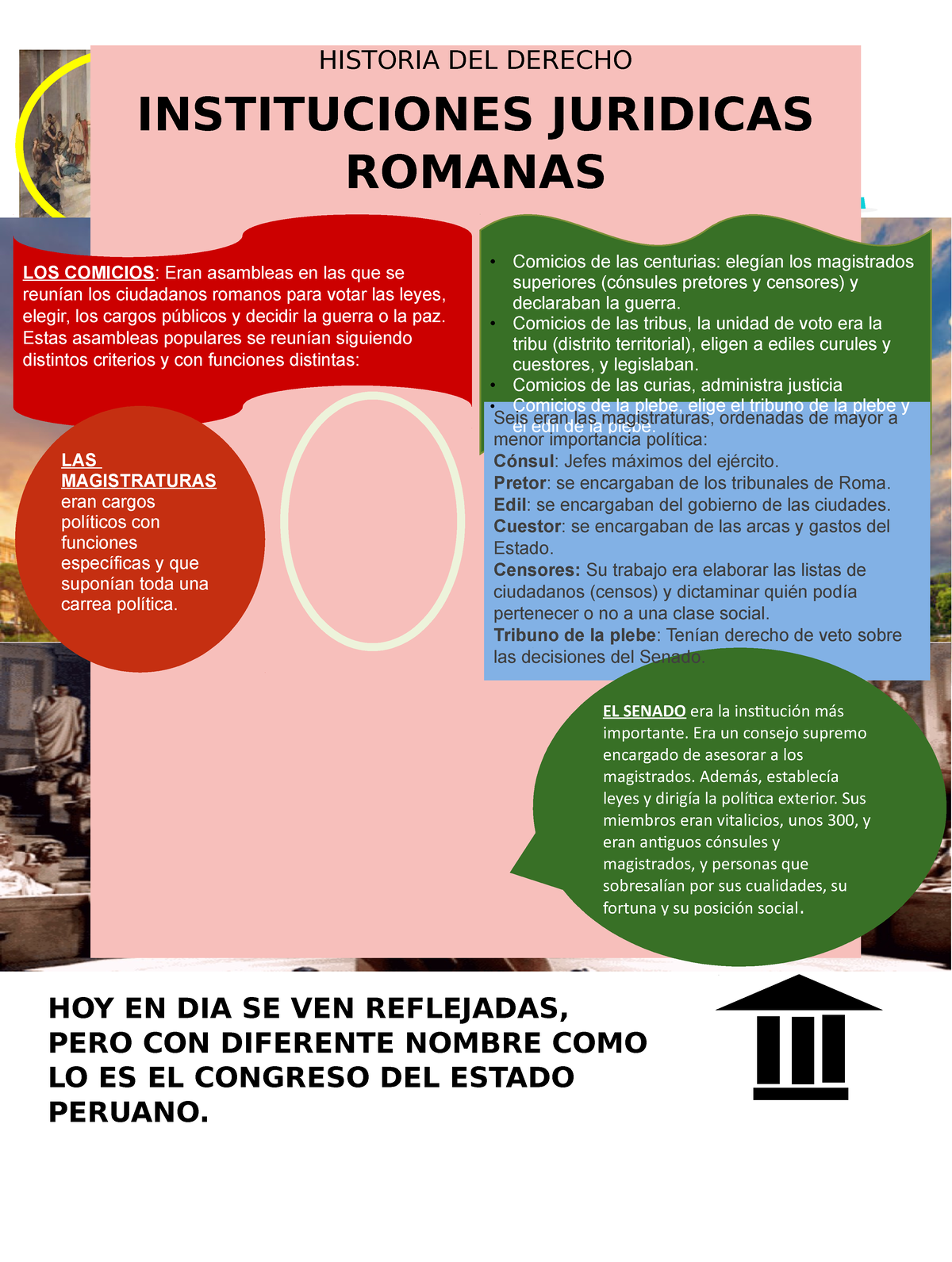 Infografia De Instituciones Juridicas Historia Del Derecho Instituciones Juridicas Romanas 5675