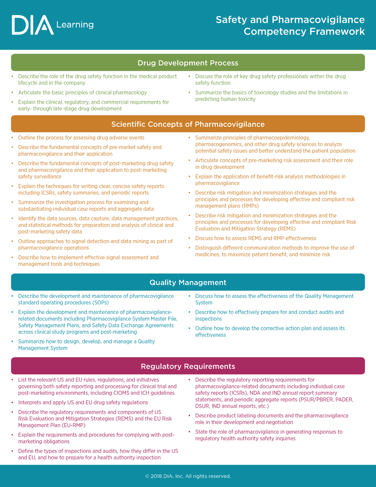 Learning-competency-framework - • Describe the role of the drug safety ...