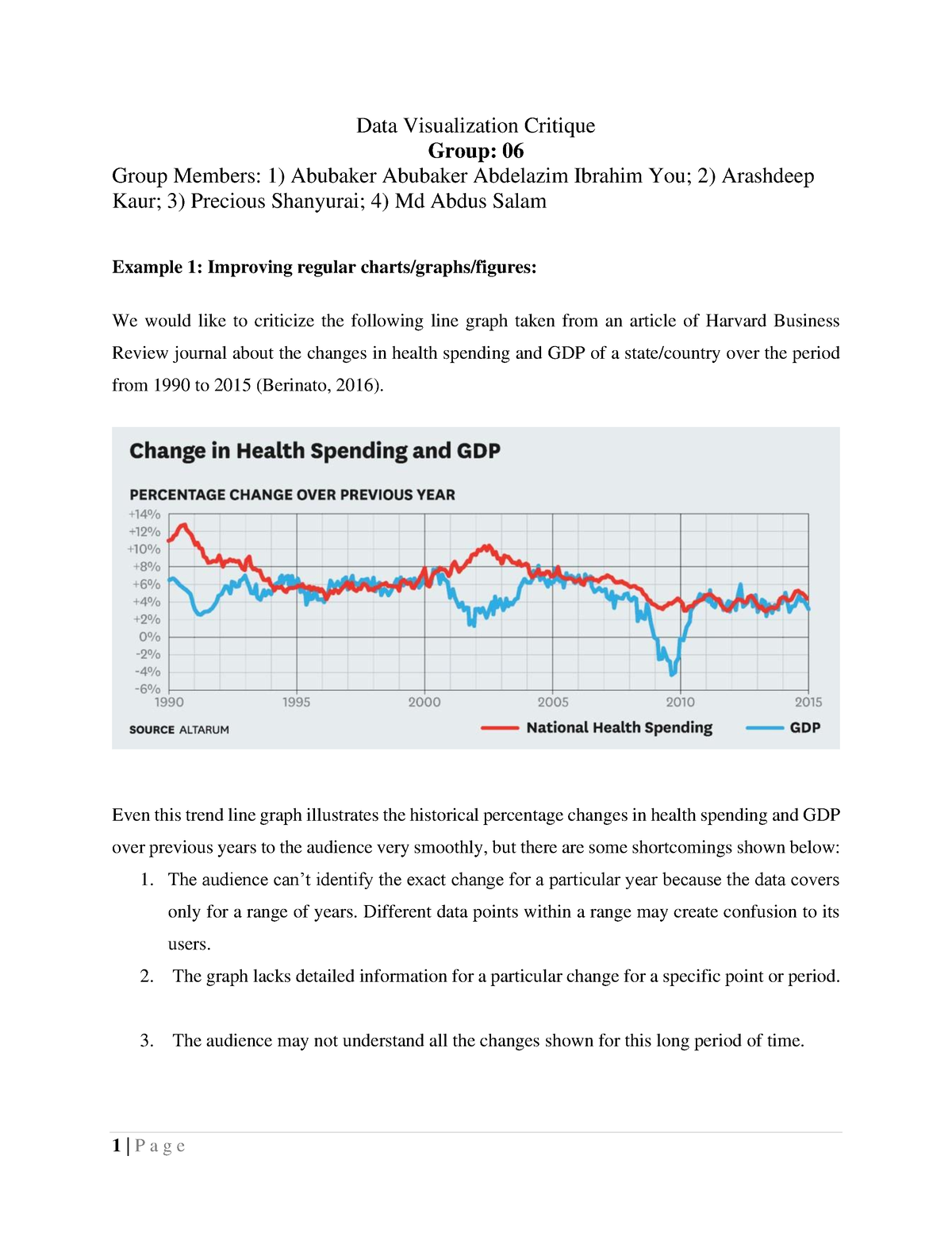 data visualization critique assignment