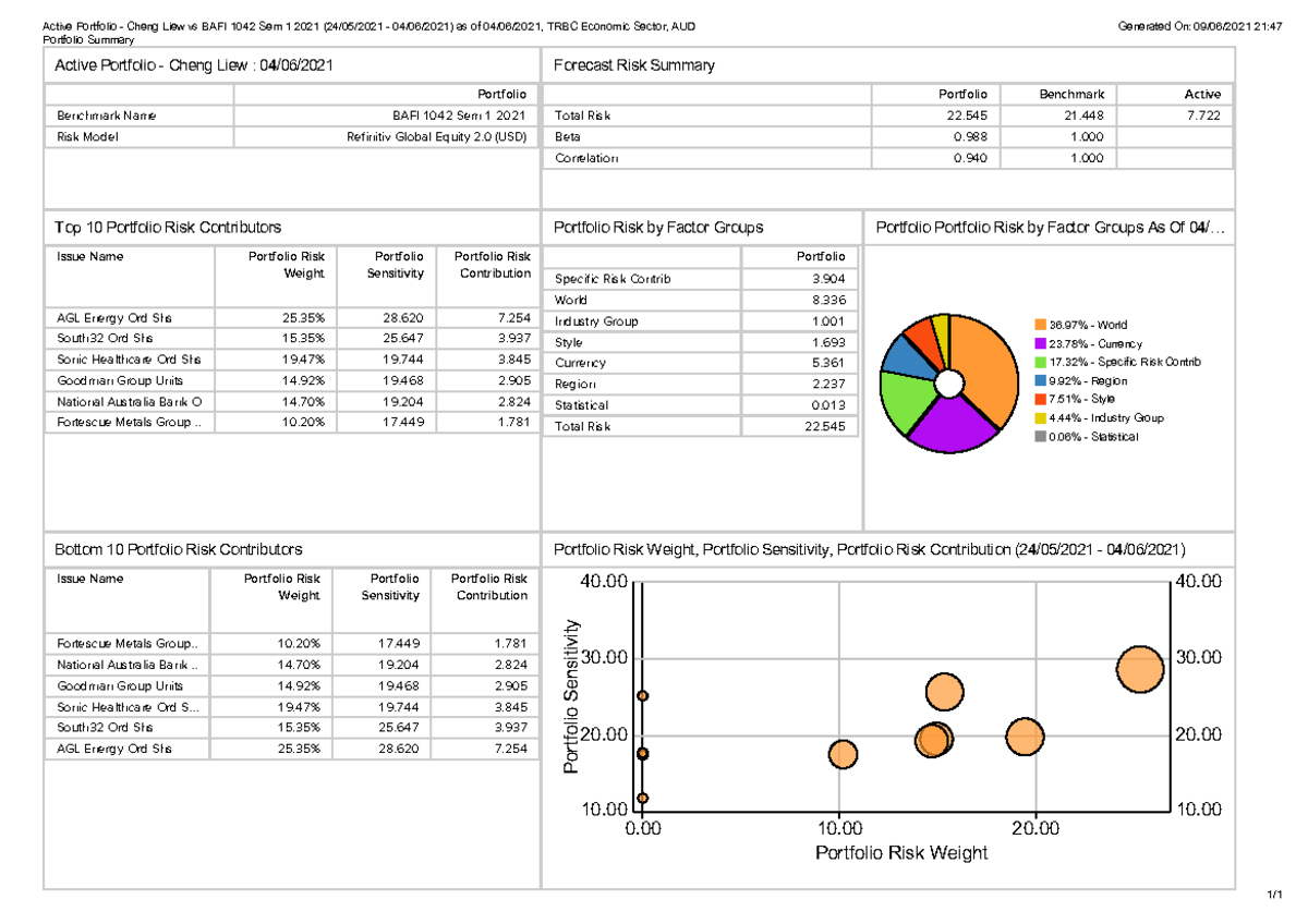ExAnte Multi Factor Risk Portfolio Summary eng Liew vs BAFI 1042