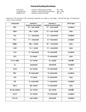 2.5 Investigating Ions - Investigating Ions Visit the website Phet ...