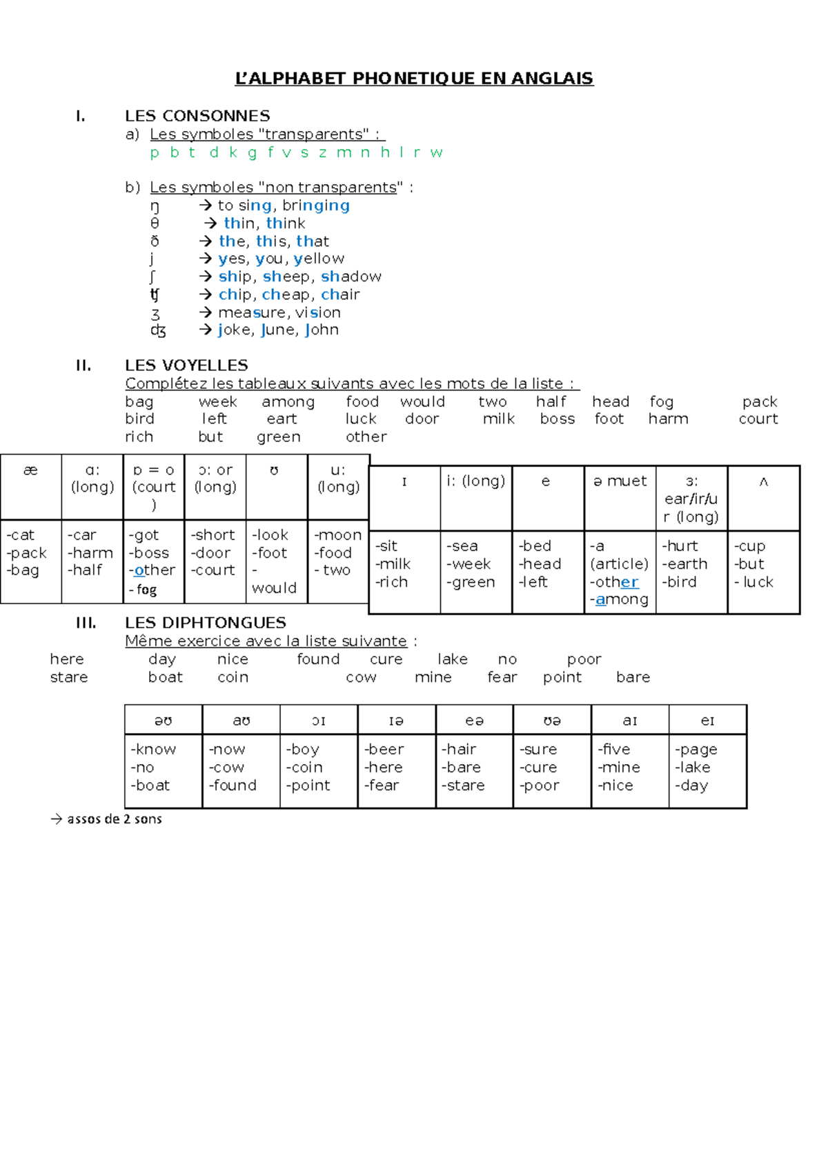 Tableau phonétique L’ALPHABET EN ANGLAIS I. LES CONSONNES a) Les symboles