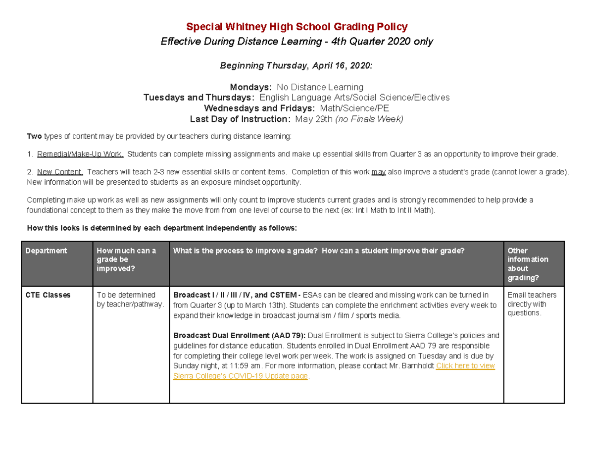 Special Whitney High School Grading Policy - Special Whitney High ...