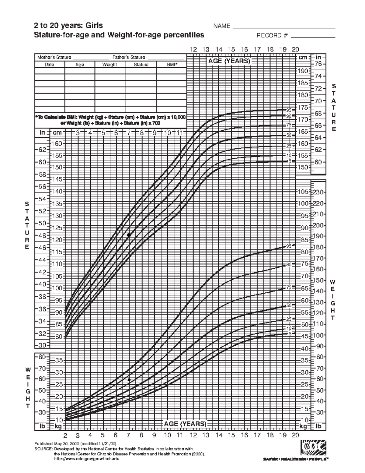 Growth Chart - SOURCE: Developed bthe National Center for Chronic ...