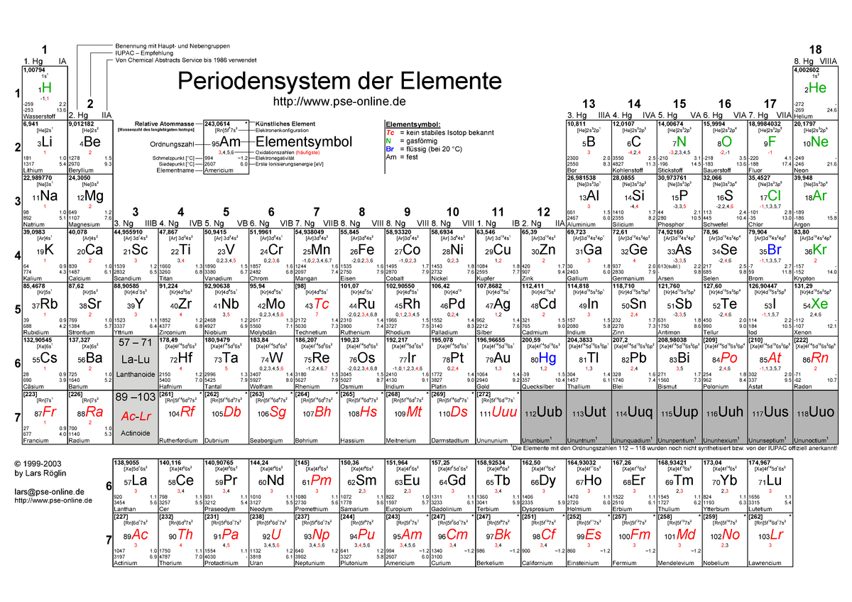 Der elemente