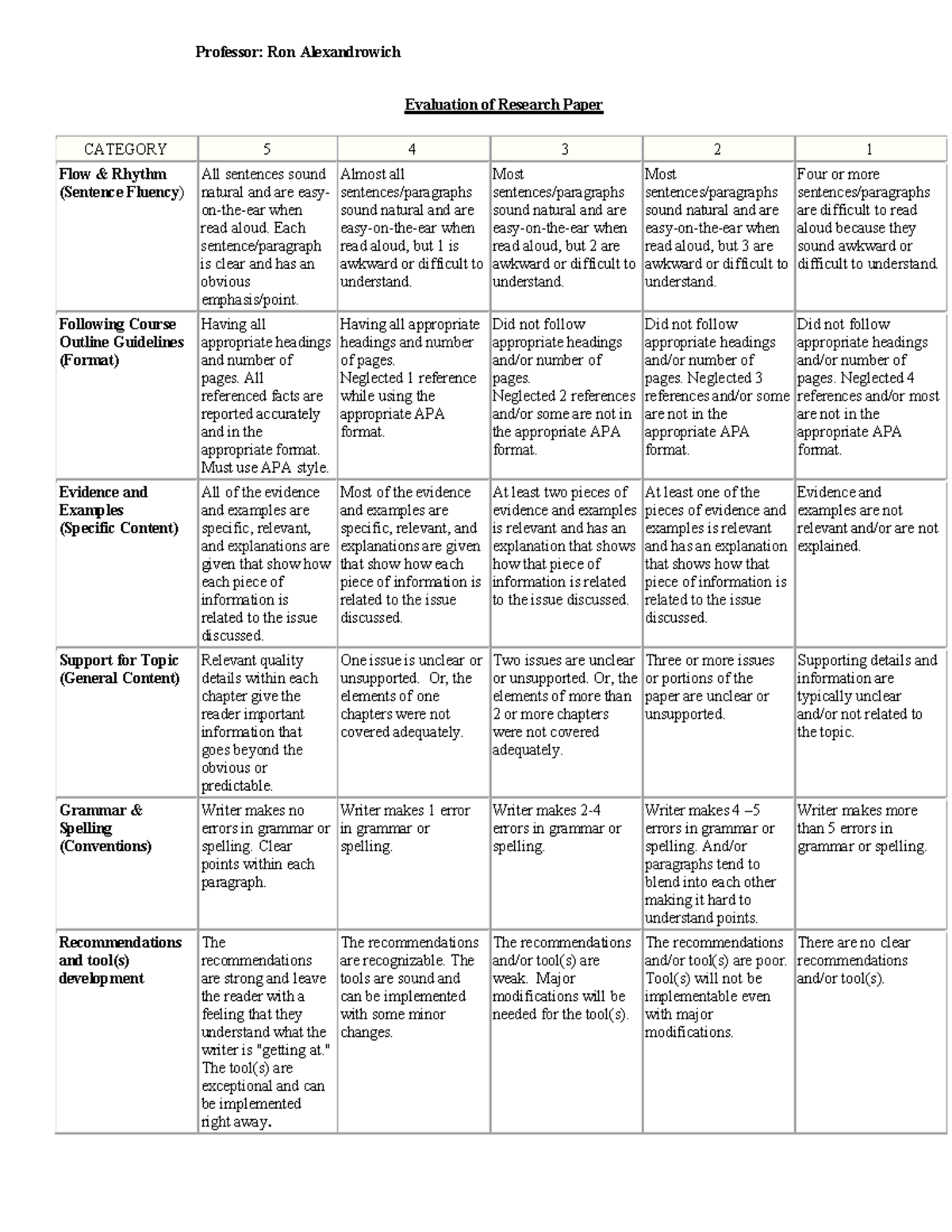 example of evaluation of a research paper