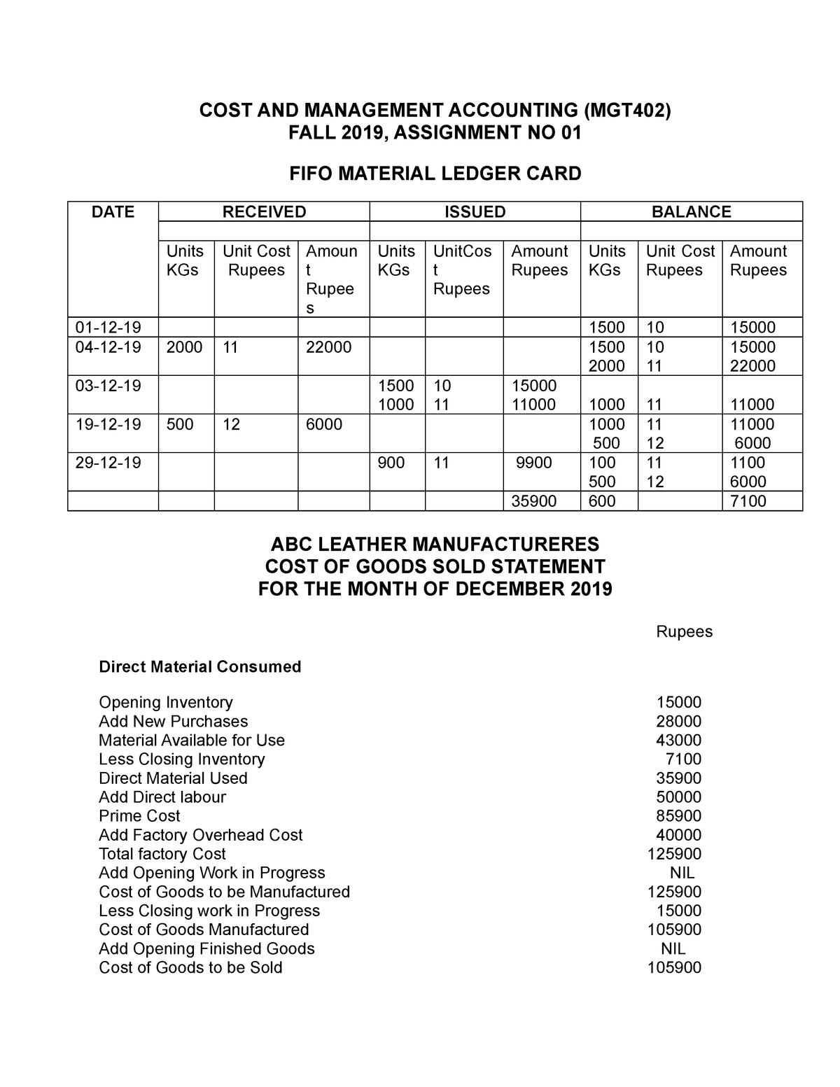 cost and management accounting (mgt402) assignment no 01