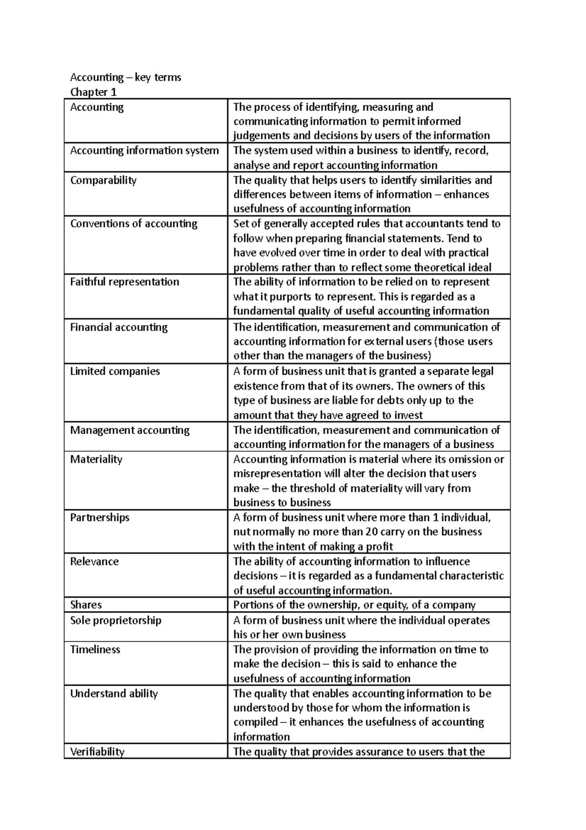 Accounting revision Accounting key terms Chapter 1 Accounting The