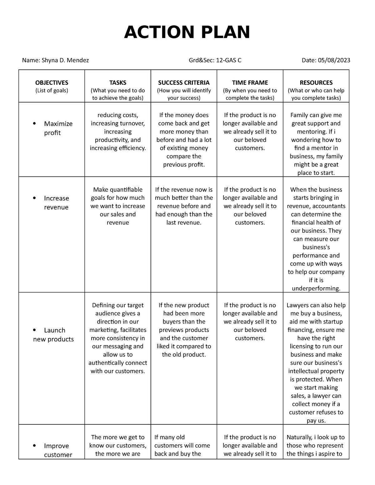 Action-PLANmendez - Vggggfjj - ACTION PLAN Name: Shyna D. Mendez Grd ...