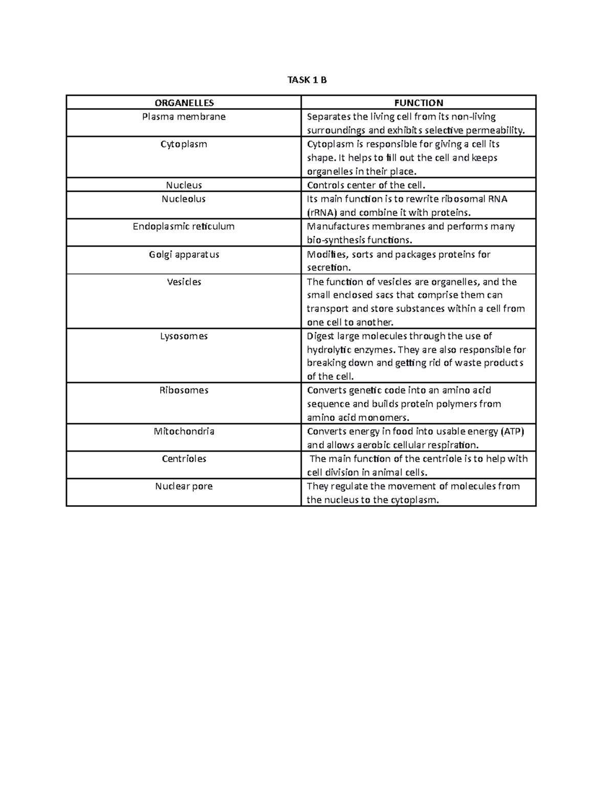 organelles-and-functions-task-1-b-organelles-function-plasma-membrane