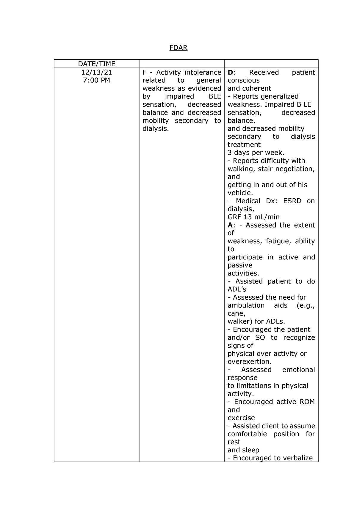 FDAR (Hemodialysis) - FDAR DATE/TIME 12/13/ 7:00 PM F - Activity ...