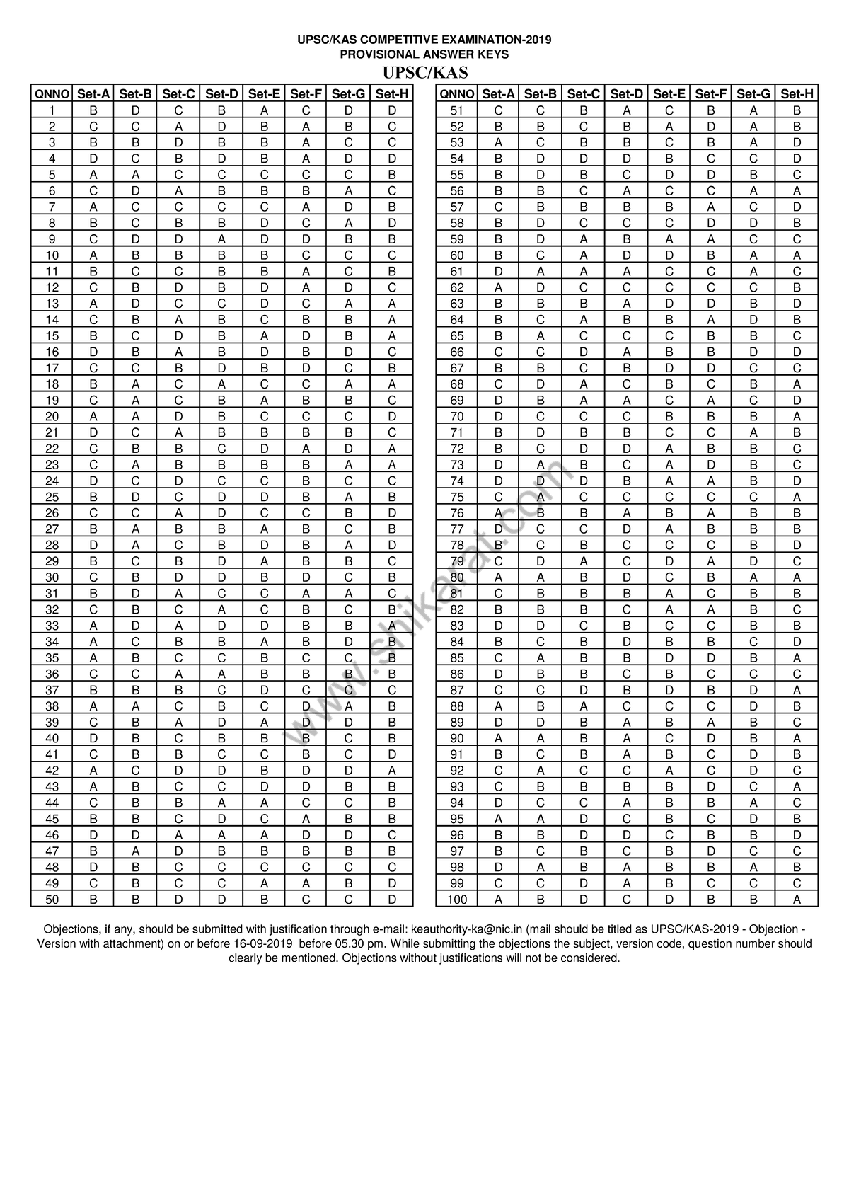 IAS and KAS Karnataka Free Coching Question Paper 2019 - UPSC/KAS ...