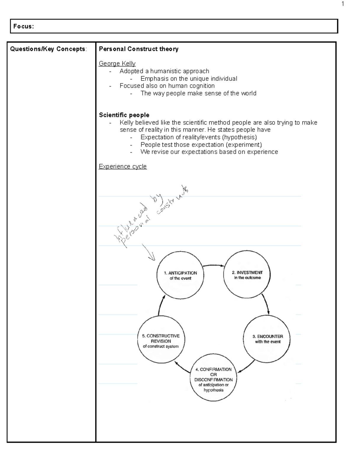 Personal construct theory - Focus: Questions/Key Concepts: Personal ...