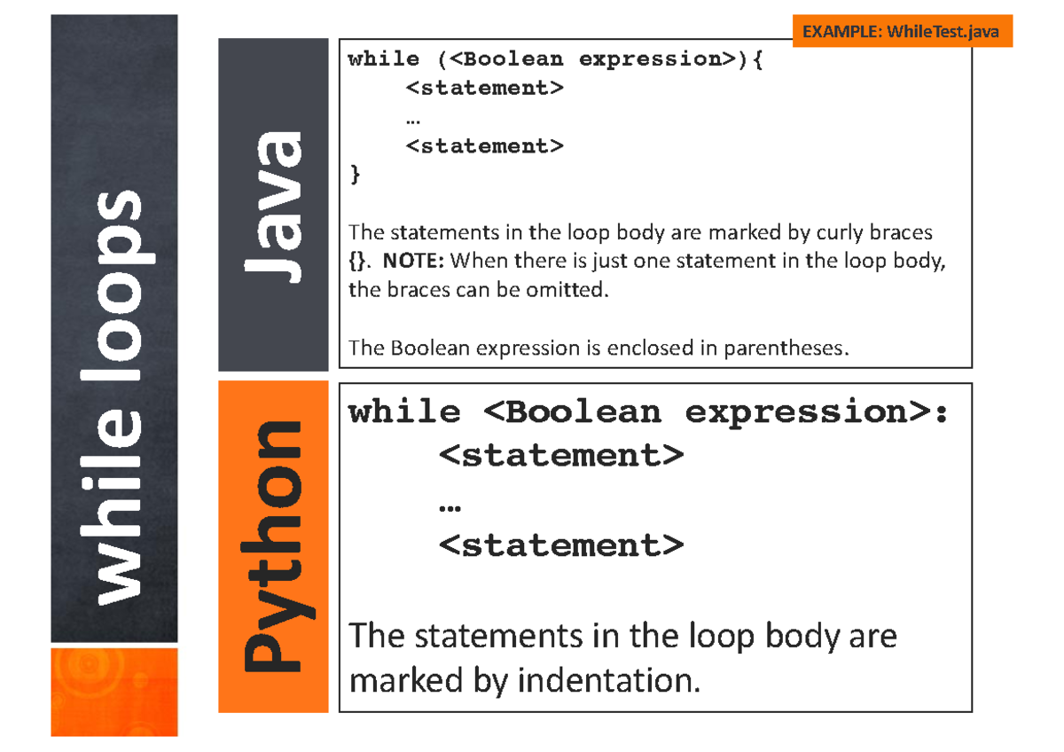 Control structures in Java - while loops while : ... The statements in ...