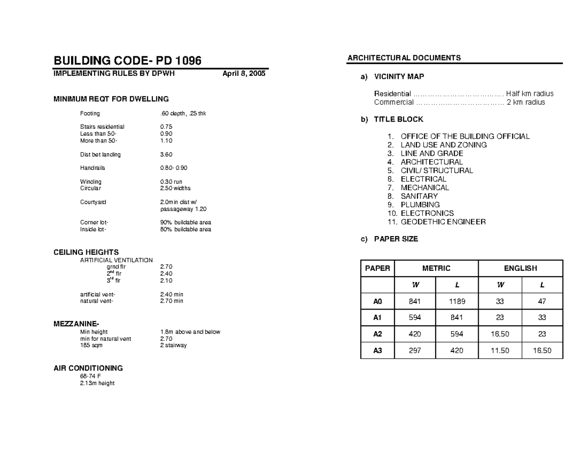 Building CODE PD1096 BUILDING CODE PD 1096 IMPLEMENTING RULES BY 