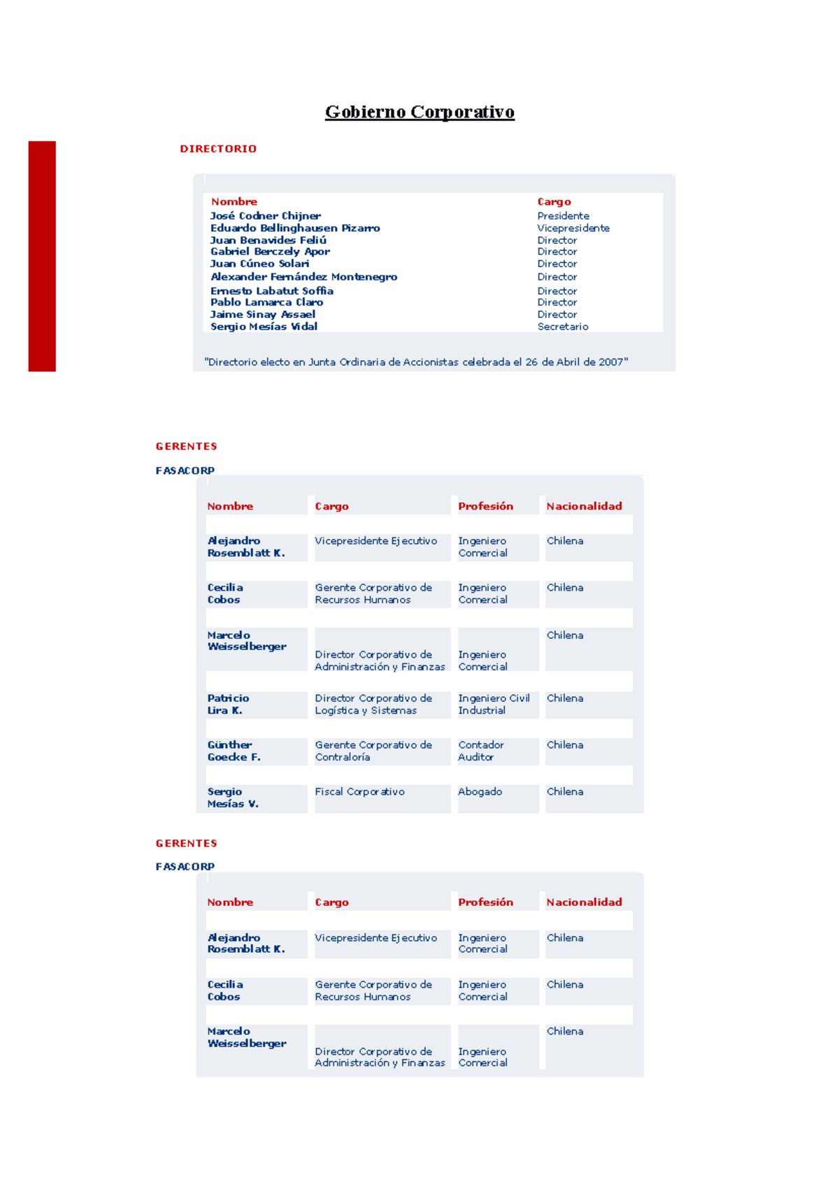 Copia de Gobierno Corporativo - Gobierno Corporativo DIRECTORIO Nombre ...