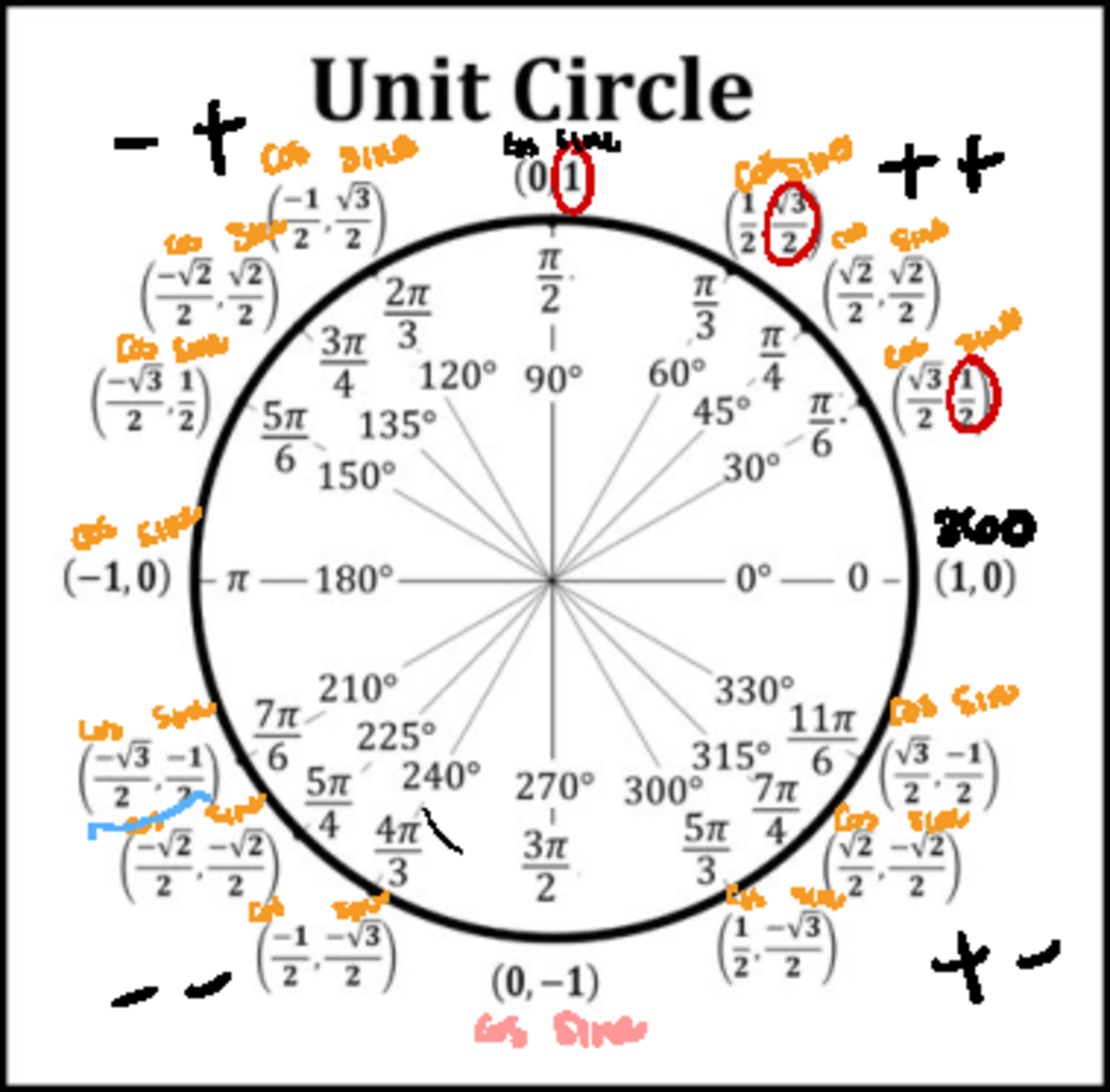 Guide to Trig and analytical geometry - I cos sine Los syne cossine ...