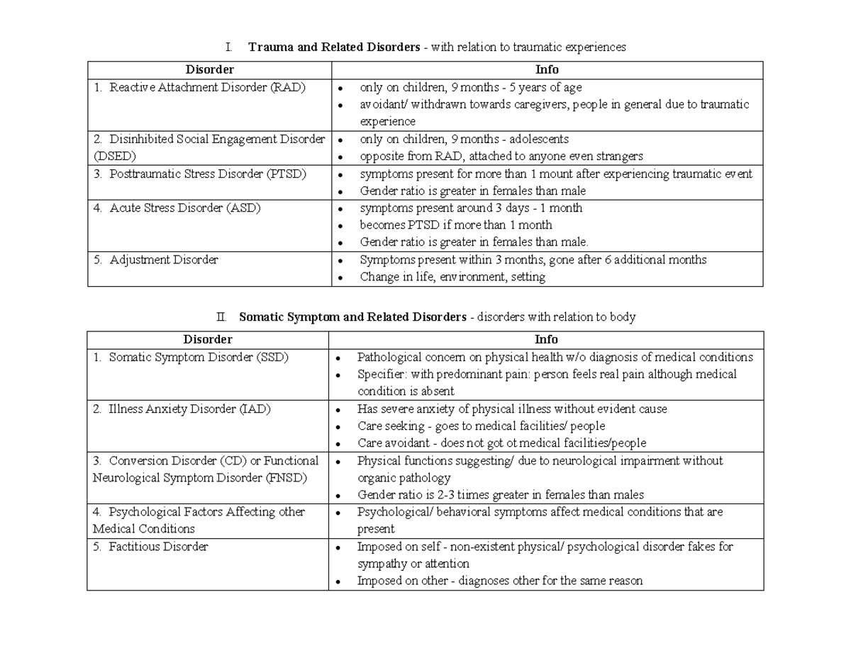 Abnormal Psychology Summary of Summaries - I. Trauma and Related ...