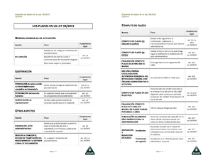 DRET Administratiu II - DRET ADMINISTRATIU II: TEMA 1. L’ACTUACIÓ ...