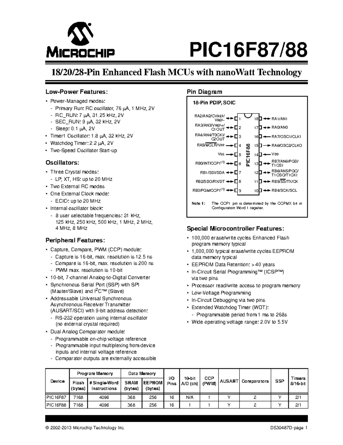 Datas Sheerttttt 16F88 - PIC16F87/88 18/20/28-Pin Enhanced Flash MCUs ...