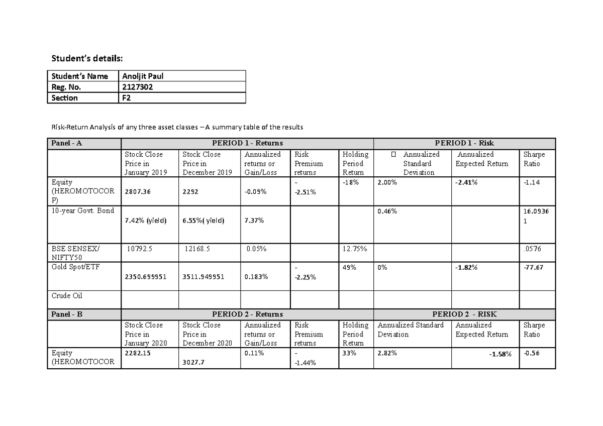 cia-1-risk-and-return-analysis-results-summary-2127302-student-s