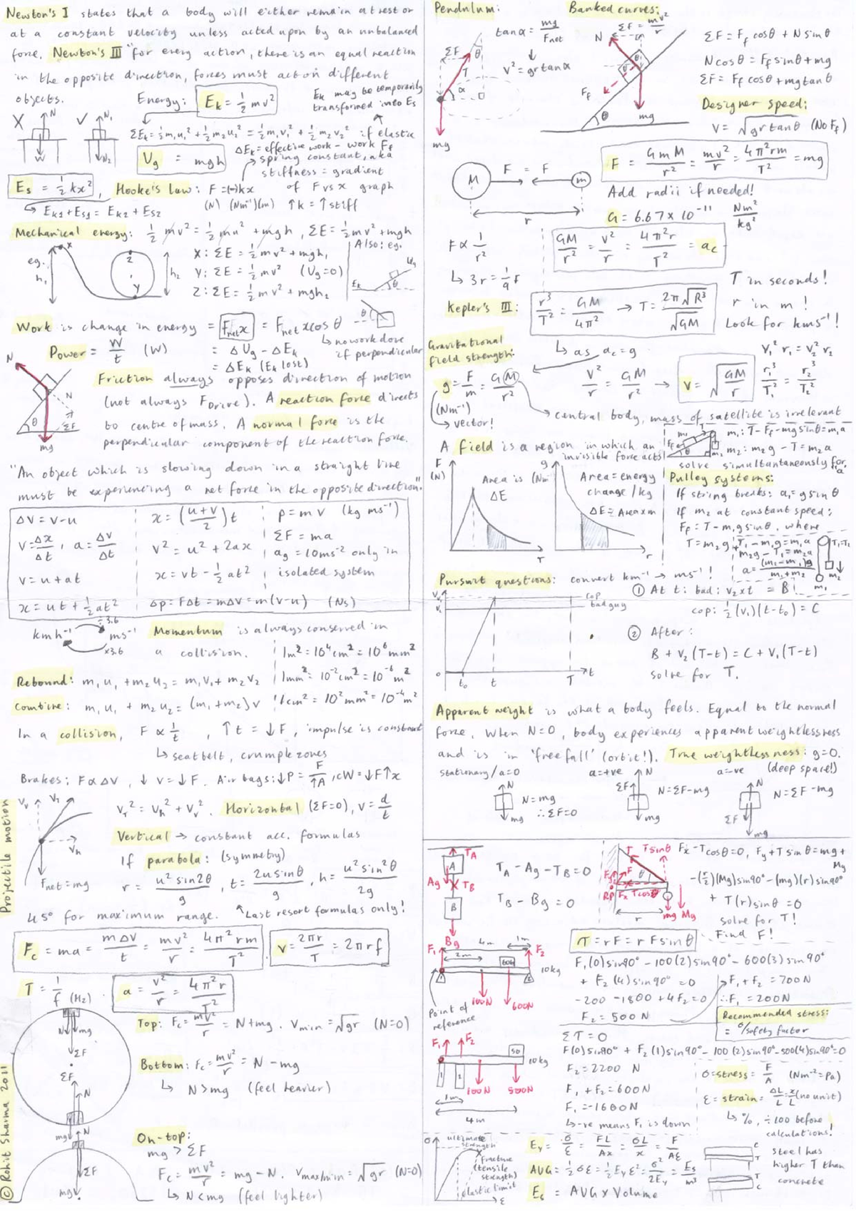 6122Physics Units 3+4 Cheat Sheet - Studocu