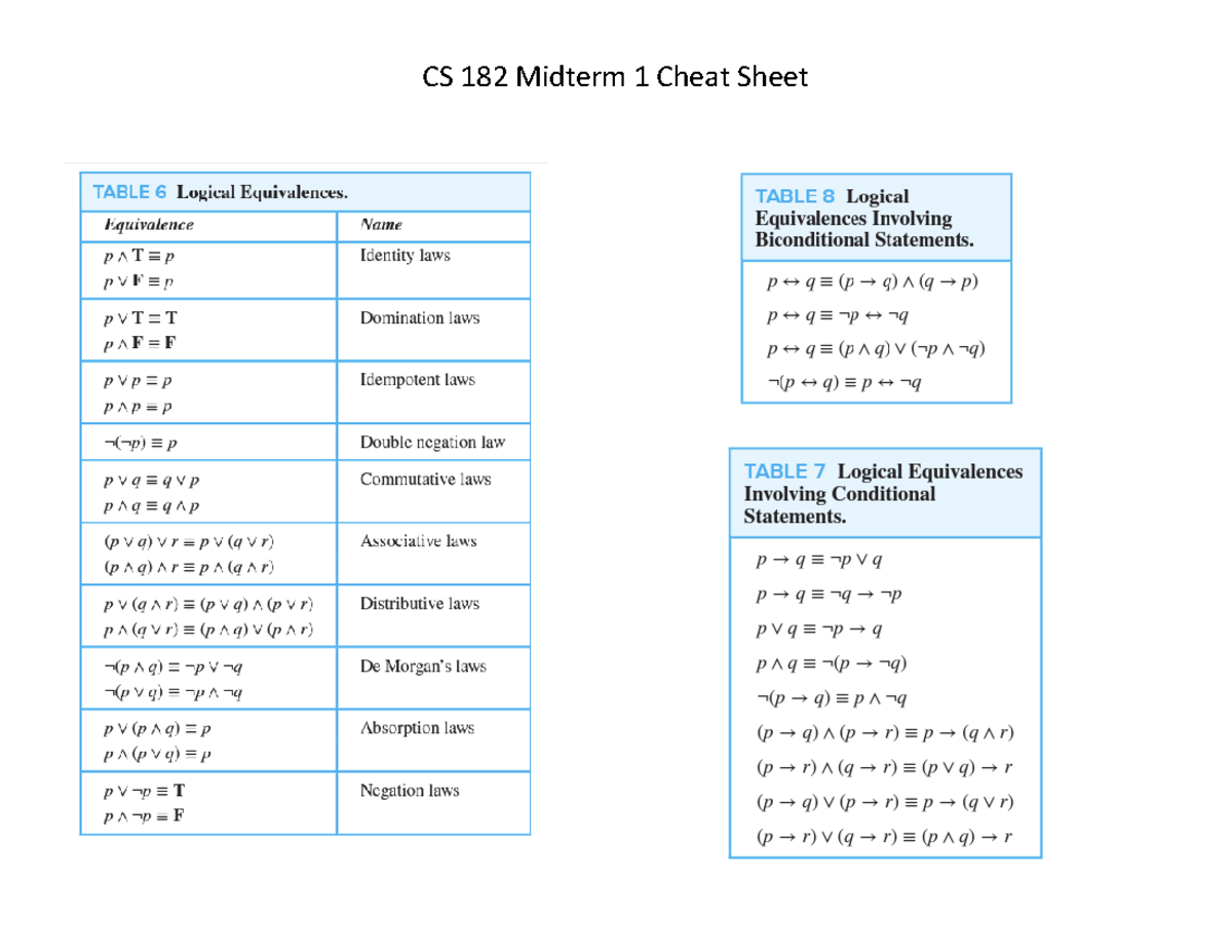 Midterm 1 Cheat Sheet - It is the file that constian - CS 15900 - CS ...