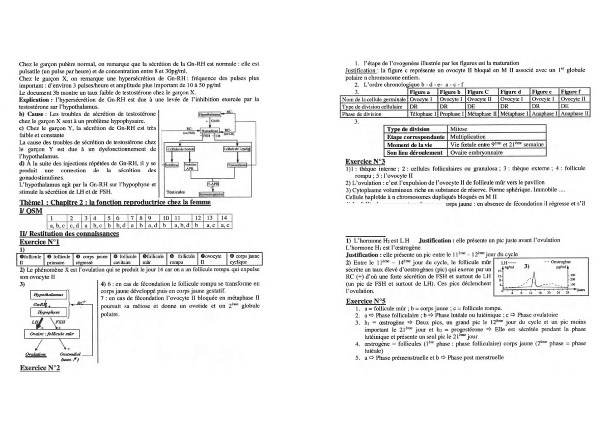 C - Bac Sciences - Reproduction Humaine. Chez la Femme. , bac tunisie ...