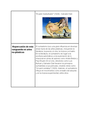 Tabla Integrales - sdfdf - Tabla de Integrales En las siguientes f ...
