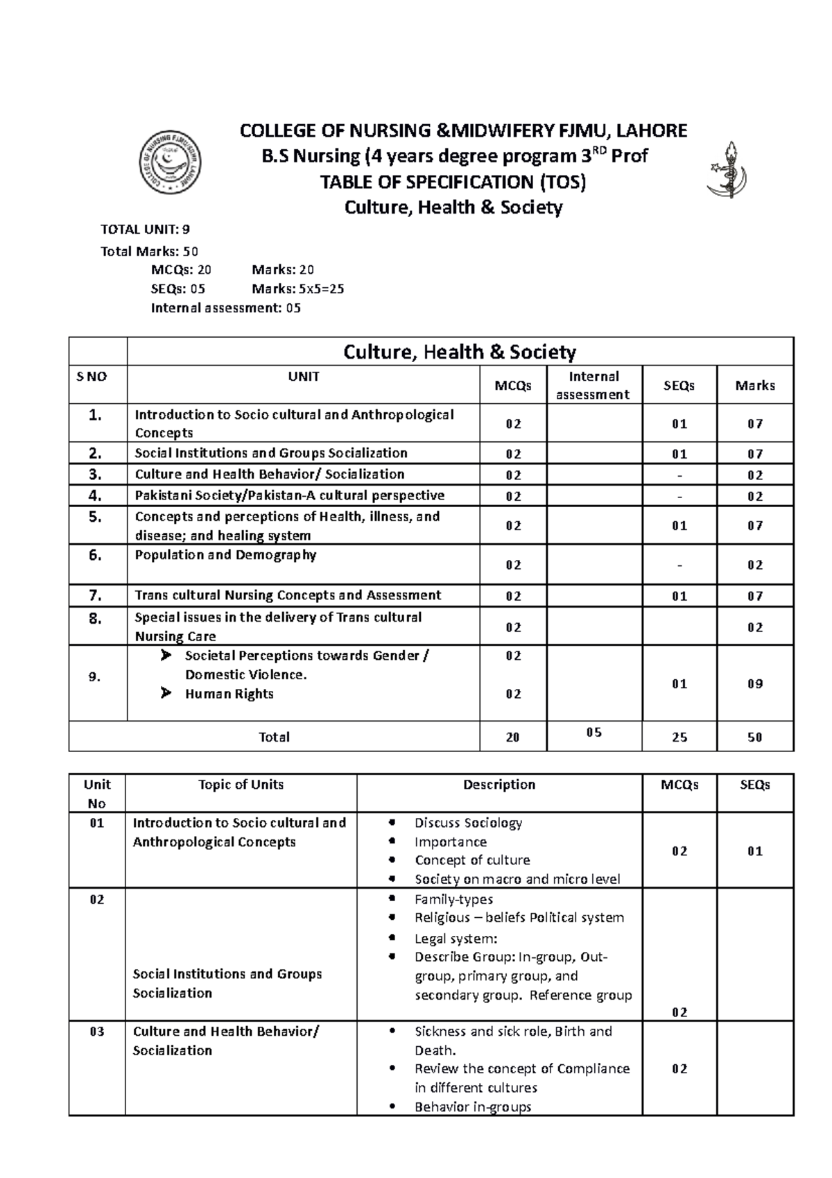 6-to S, Culture & Society - College Of Nursing &midwifery Fjmu, Lahore 