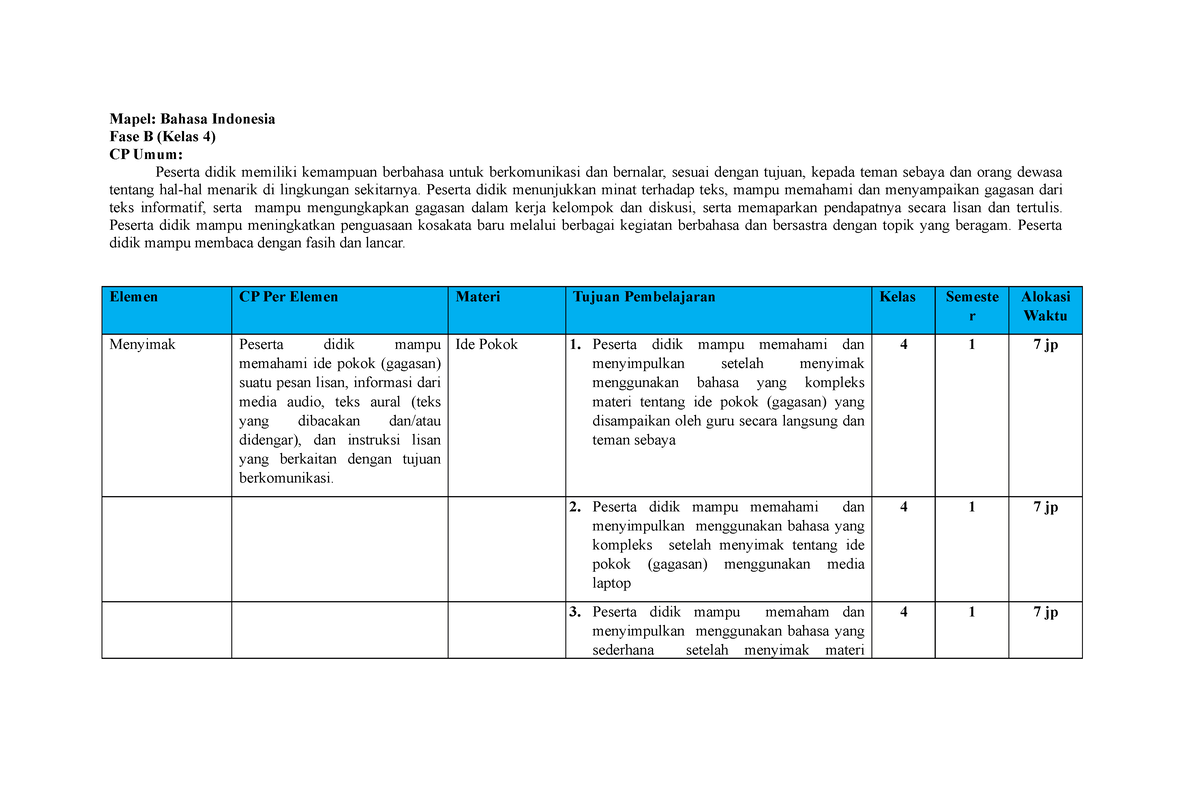 ATP B.Indonesia Kelas 4 (Fase B) Pakel 5 - Mapel: Bahasa Indonesia Fase ...