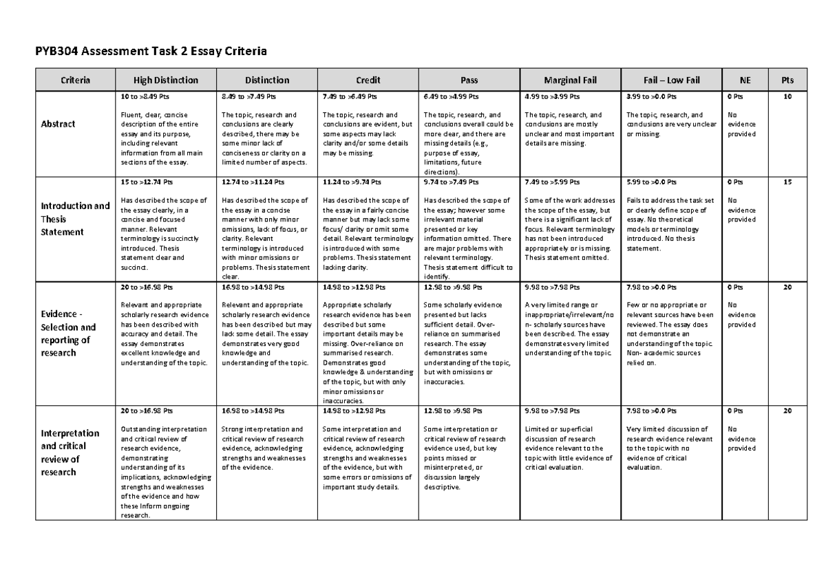 pyb304-assessment-task-2-essay-criteria-printable-rubric-pyb304