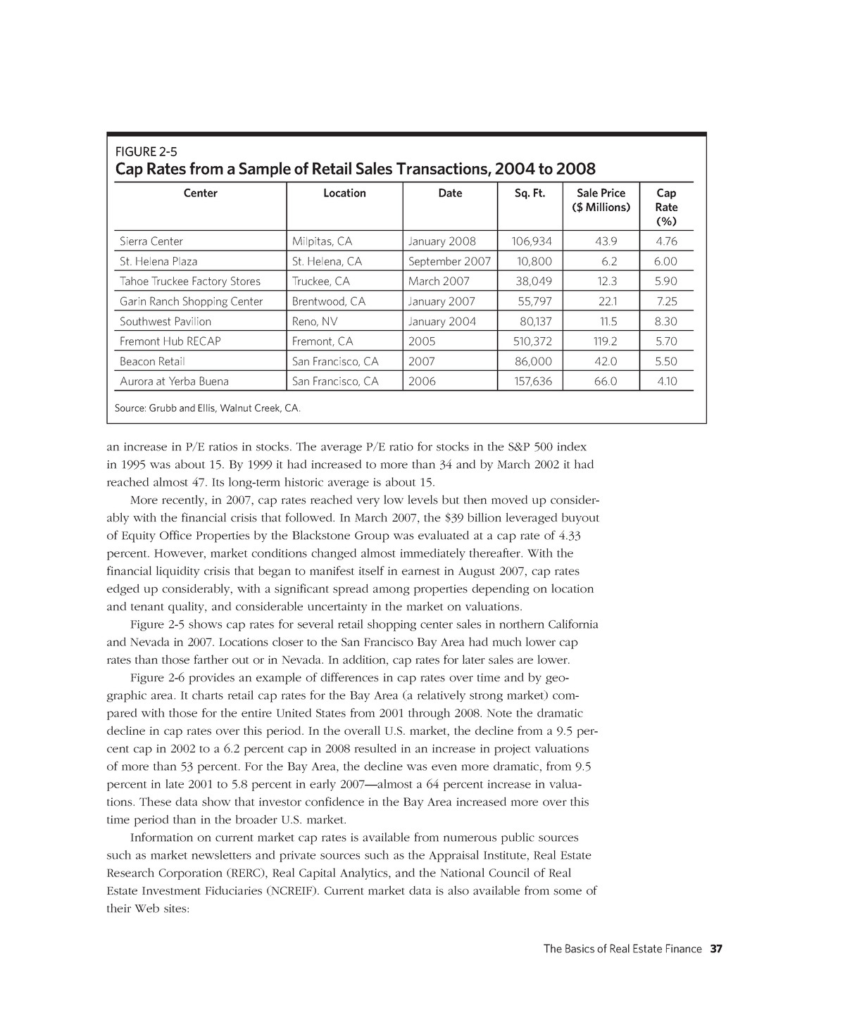 finance-16-the-basics-of-real-estate-finance-37-an-increase-in-p-e