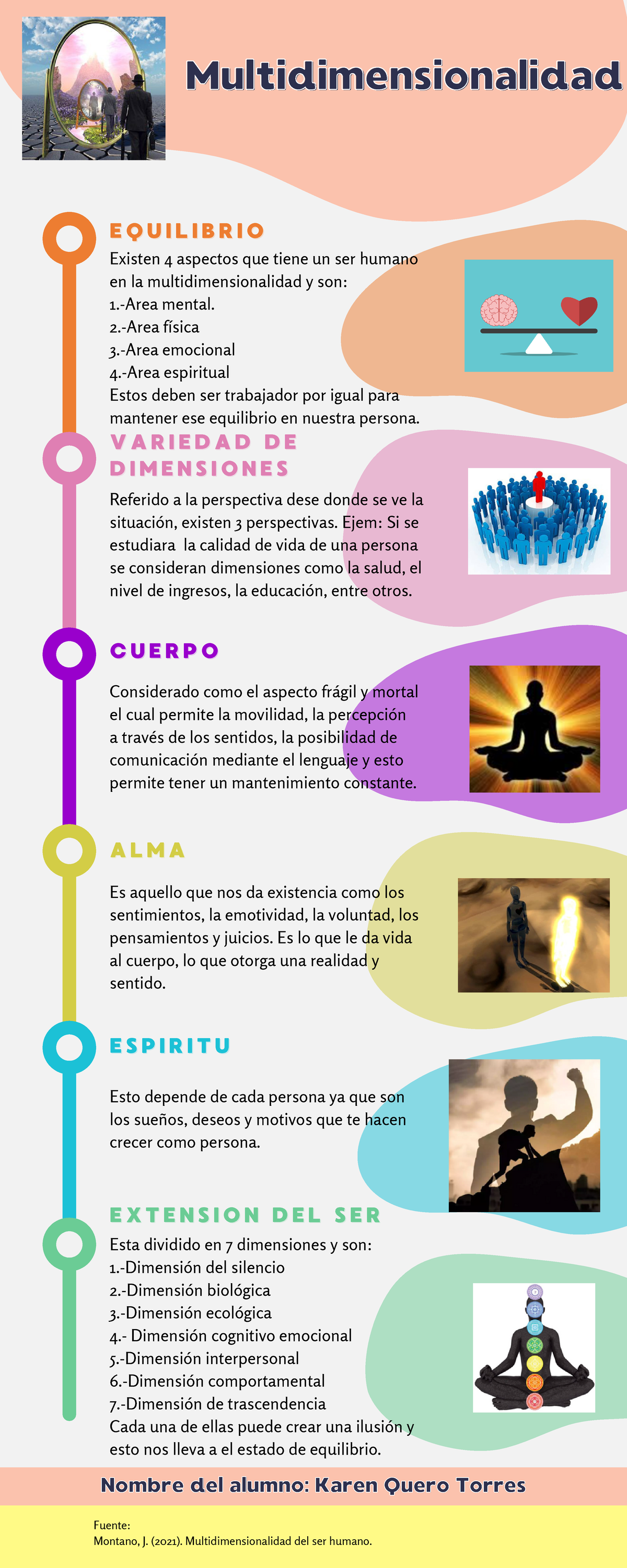 Infograma Multidimensionalidad ...