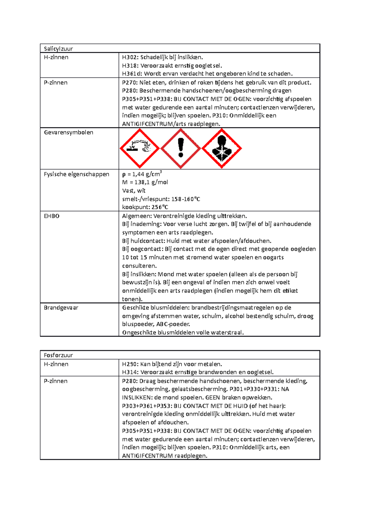 Practicum 2 Veiligheidsinformatieblad - Salicylzuur H-zinnen H302 ...