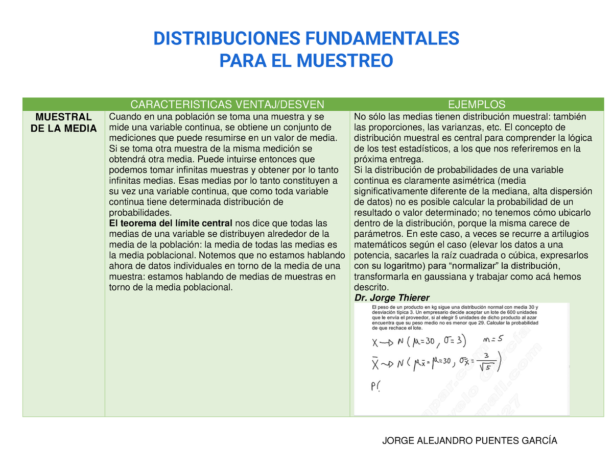 Distribuciones Fundamentales PARA EL Muestreo- CARACTERISTICAS VENTAJ ...