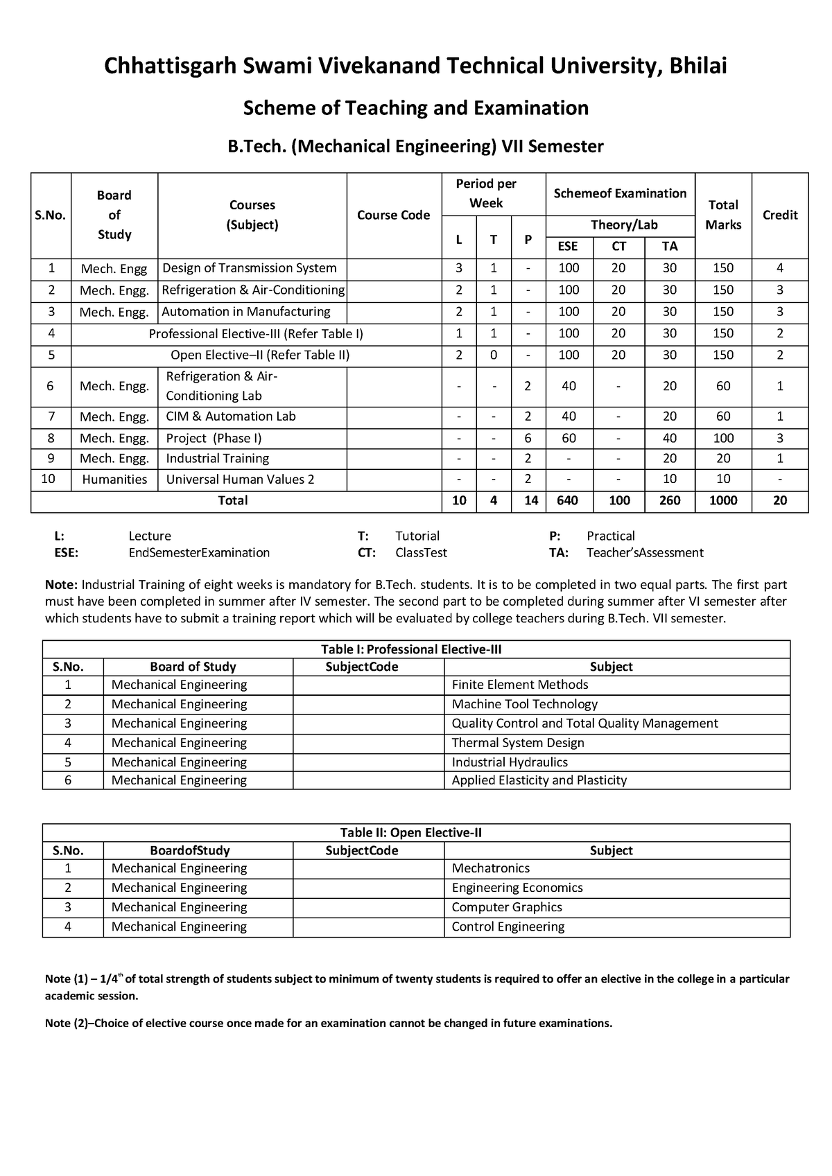 Syllabus B.Tech. 7th Mech 19.05.22 - Chhattisgarh Swami Vivekanand ...