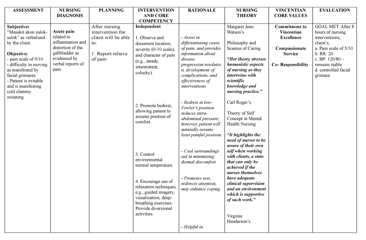 NCP- Final-1 - A nursing diagnosis may be part of the nursing process ...