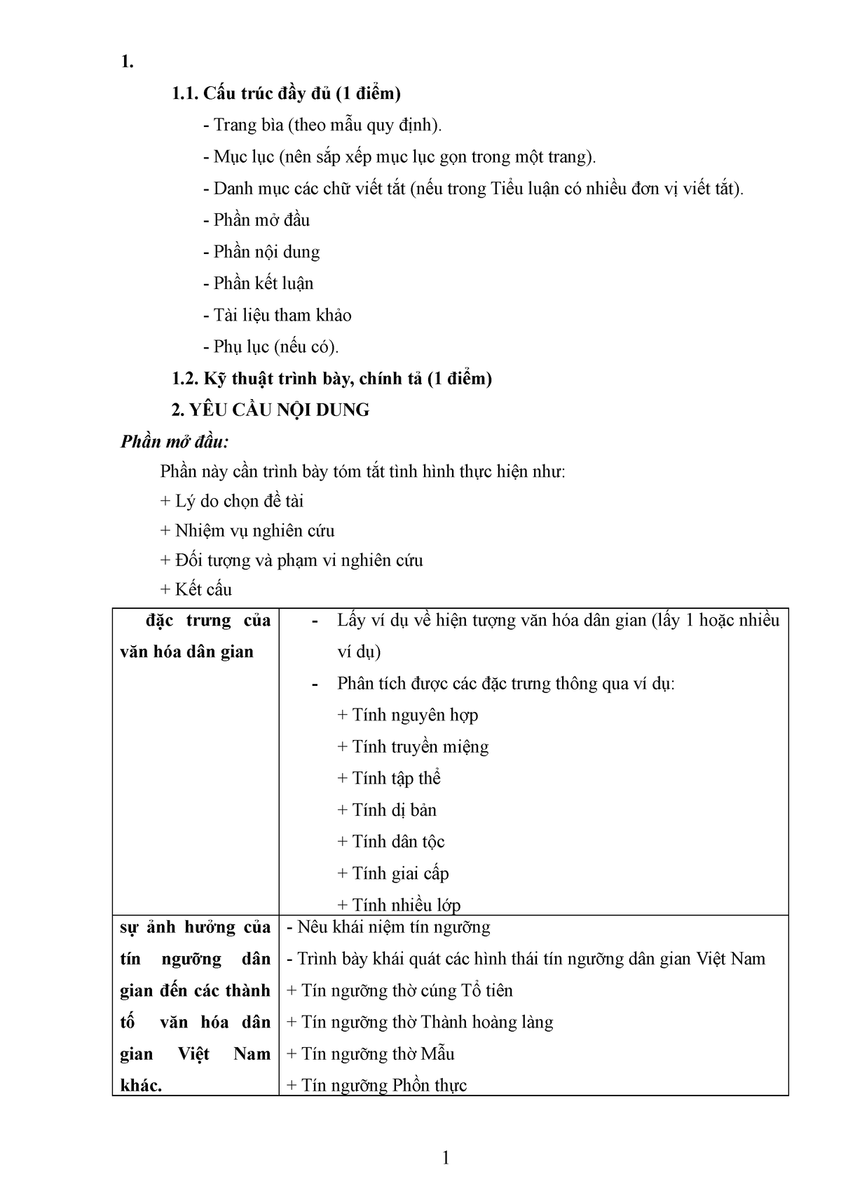 Văn hóa dân gian Việt Nam Gợi ý làm bài tiểu luận kết thúc học phần - 1. 1. Cấu trúc đầy đủ (1 điểm) - Studocu
