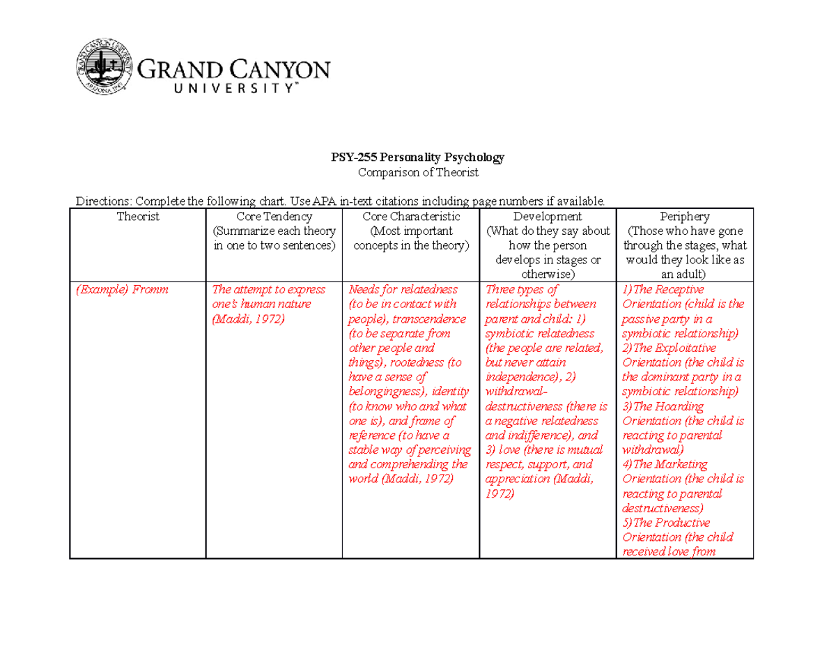 PSY255-RS-Comparison Theorist - PSY-255 Personality Psychology ...