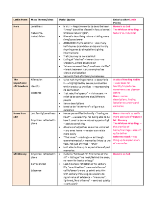 Approaches 16markers essays - Approaches in psychology 16 mark essays ...