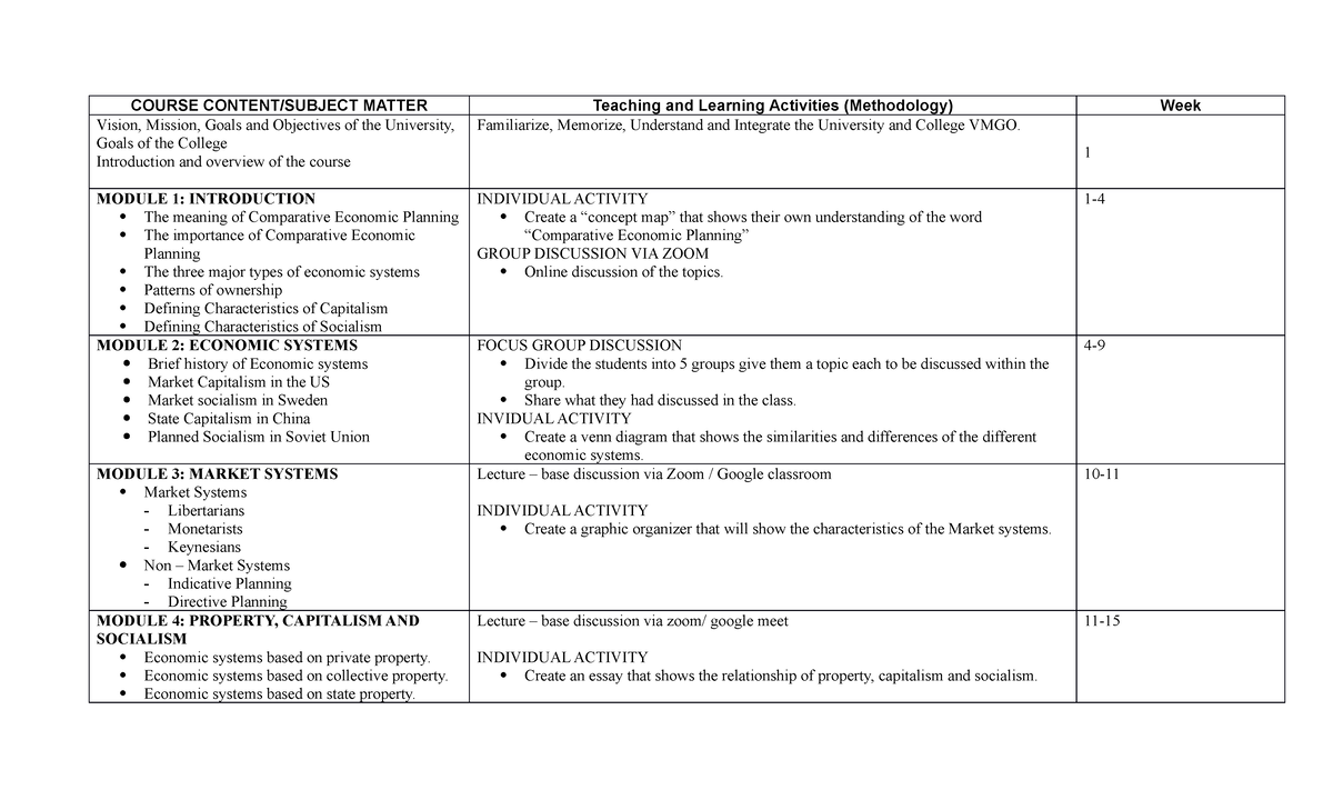 Learning PLAN - This contains a list of topics - COURSE CONTENT/SUBJECT ...