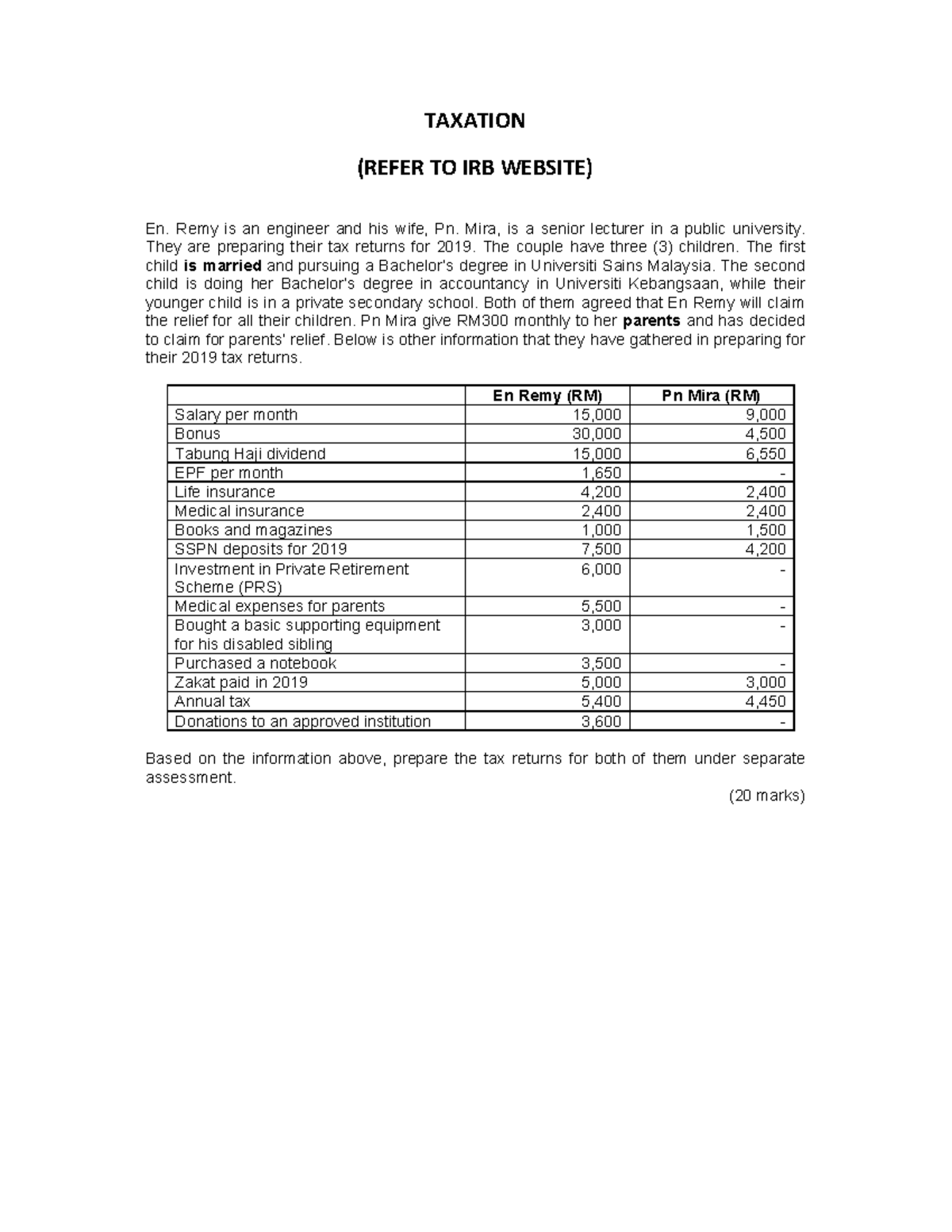 Fin533 taxation - Null - TAXATION (REFER TO IRB WEBSITE) En. Remy is an ...