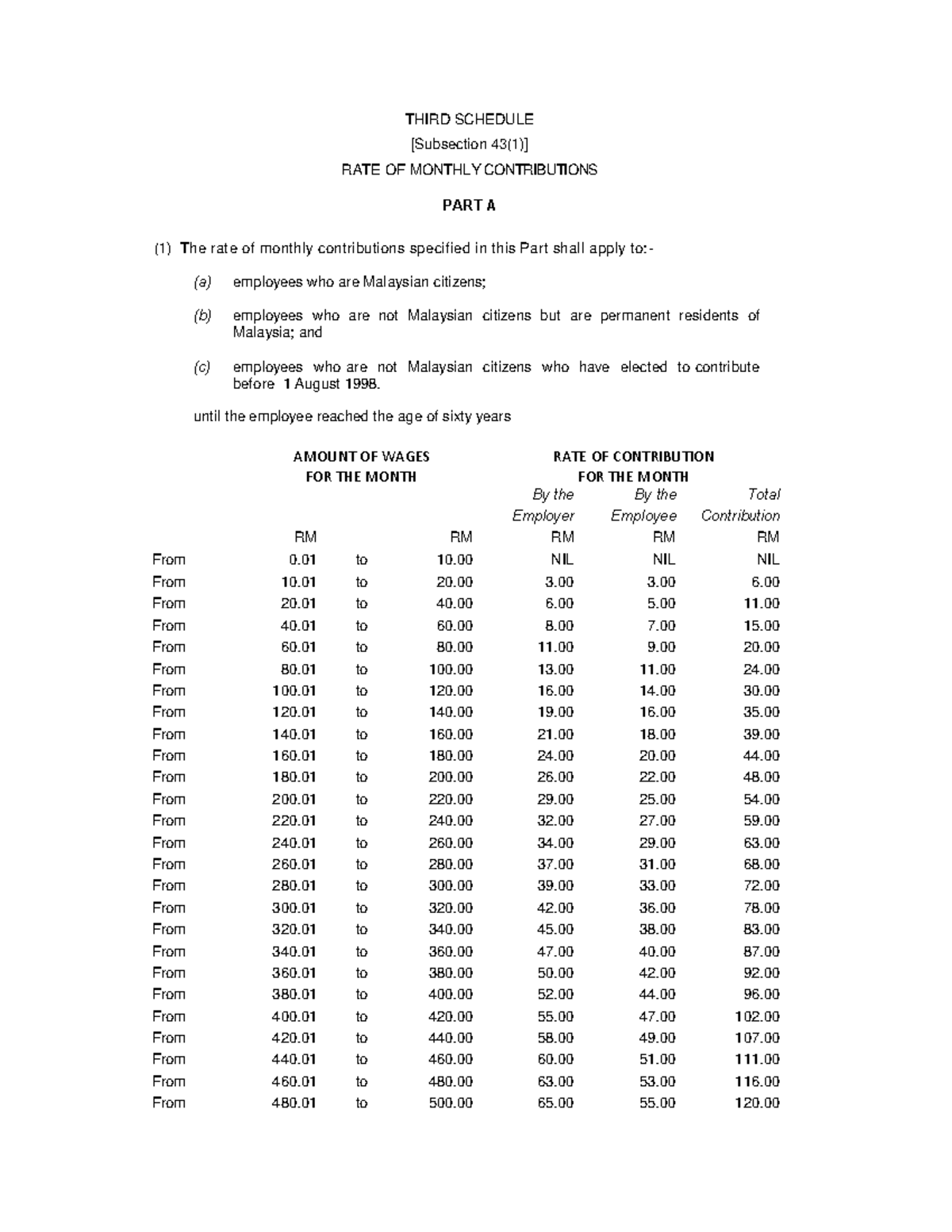 Jadual Ketiga BI 1Ogos2013 - THIRD SCHEDULE [Subsection 43(1)] RATE OF ...