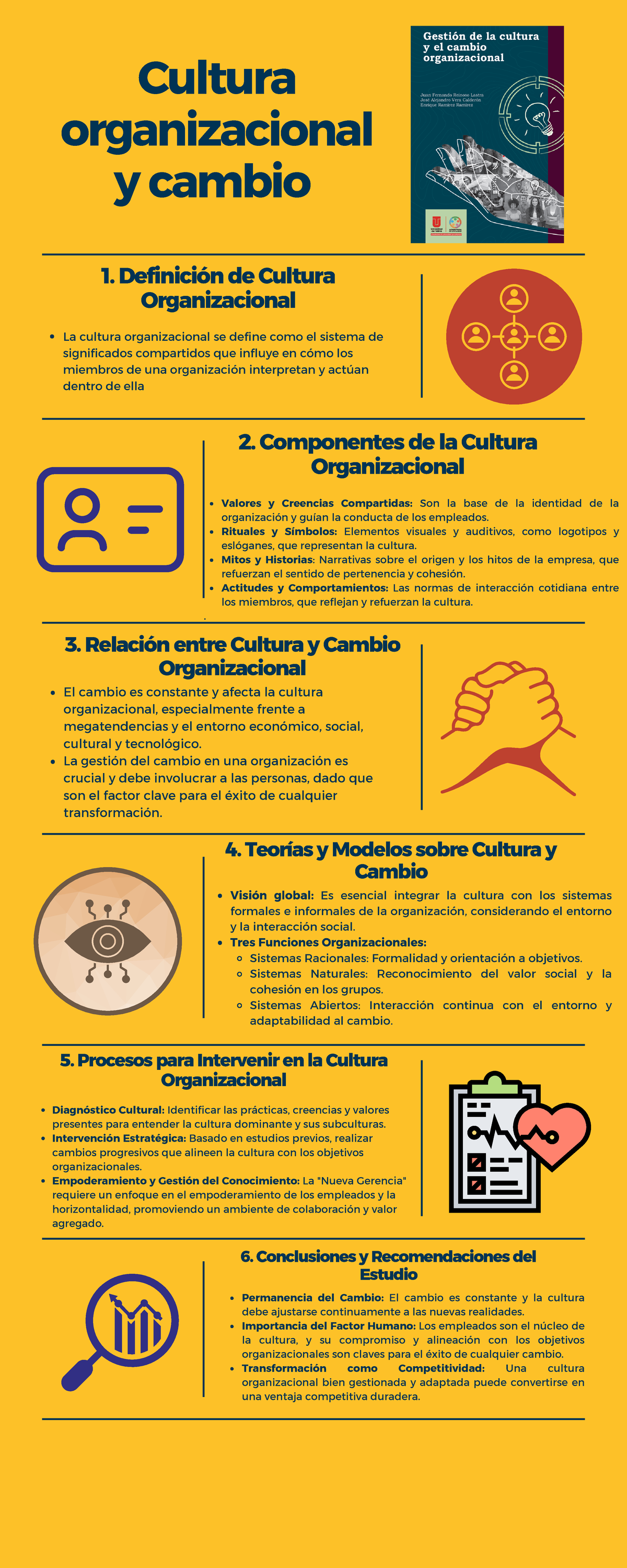 Infografía cambio en la cultura - 1. Definición de Cultura ...