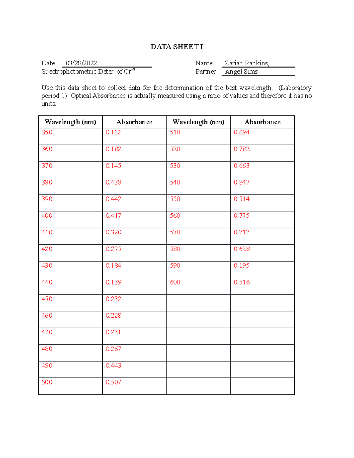 Post-Lab 9 - This is the lab sheet from experiment 9 - DATA SHEET I ...